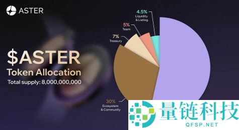 什么是 Aster？2025 年 DeFi 永续期货交易的革命性创新平台