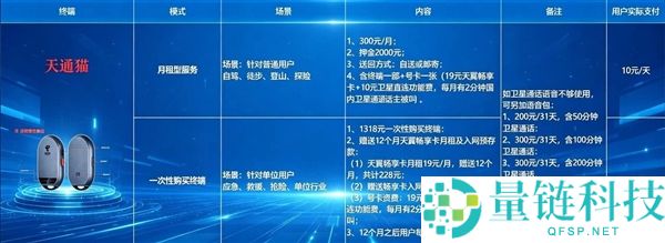 自驾 318 川藏线必备：全国首个天通卫星通讯服务站投运，全程拒绝失联
