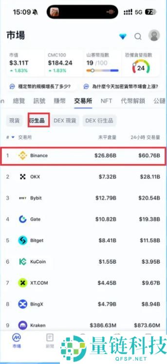 ZEC 币暴涨原因揭秘：什么是隐私币？新手如何用币安投资指南