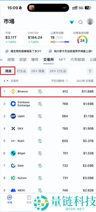 ZEC 币暴涨原因揭秘：什么是隐私币？新手如何用币安投资指南