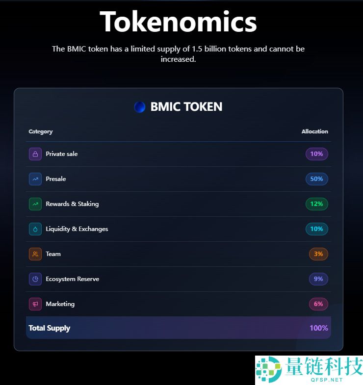 BMIC 币是什么？深度解析代币经济学、预售指南与未来前景