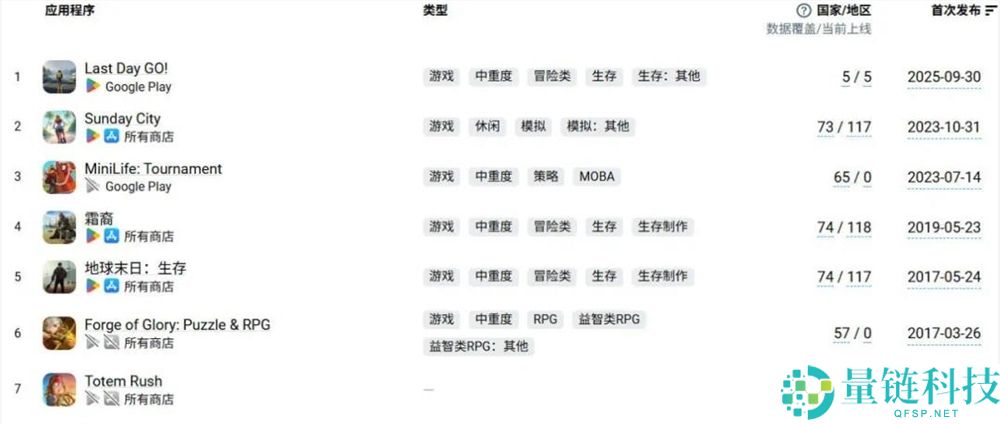 月入千万！《模拟人生》手游版真实还原，完美呈现正确玩法