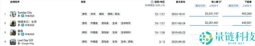 月入千万！《模拟人生》手游版真实还原，完美呈现正确玩法