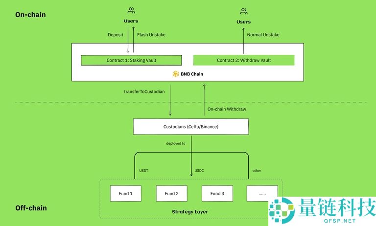 Bitway (BTW) 币是什么？项目运作机制、代币经济模型与未来前景深度解析