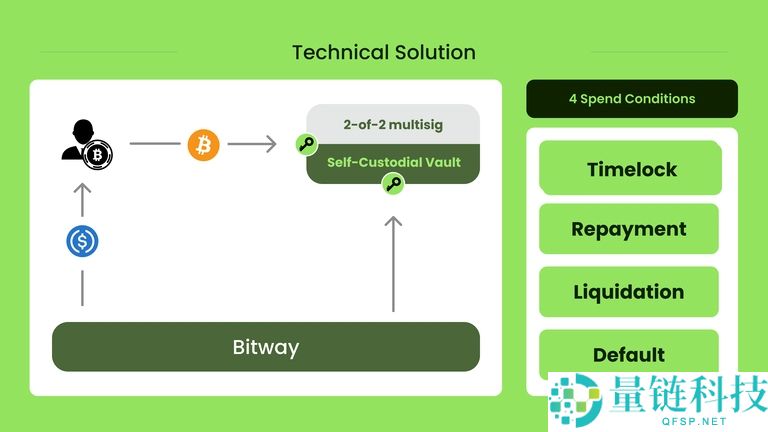 Bitway (BTW) 币是什么？项目运作机制、代币经济模型与未来前景深度解析