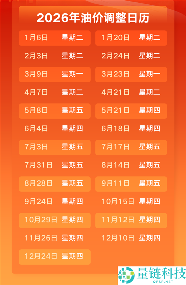 国内油价迎来新一轮下调：预计每升降价 0.2 元，小幅下跌成定局