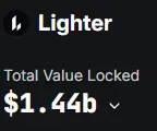 Lighter TGE 在即：合理估值是多少？深度解析与预测