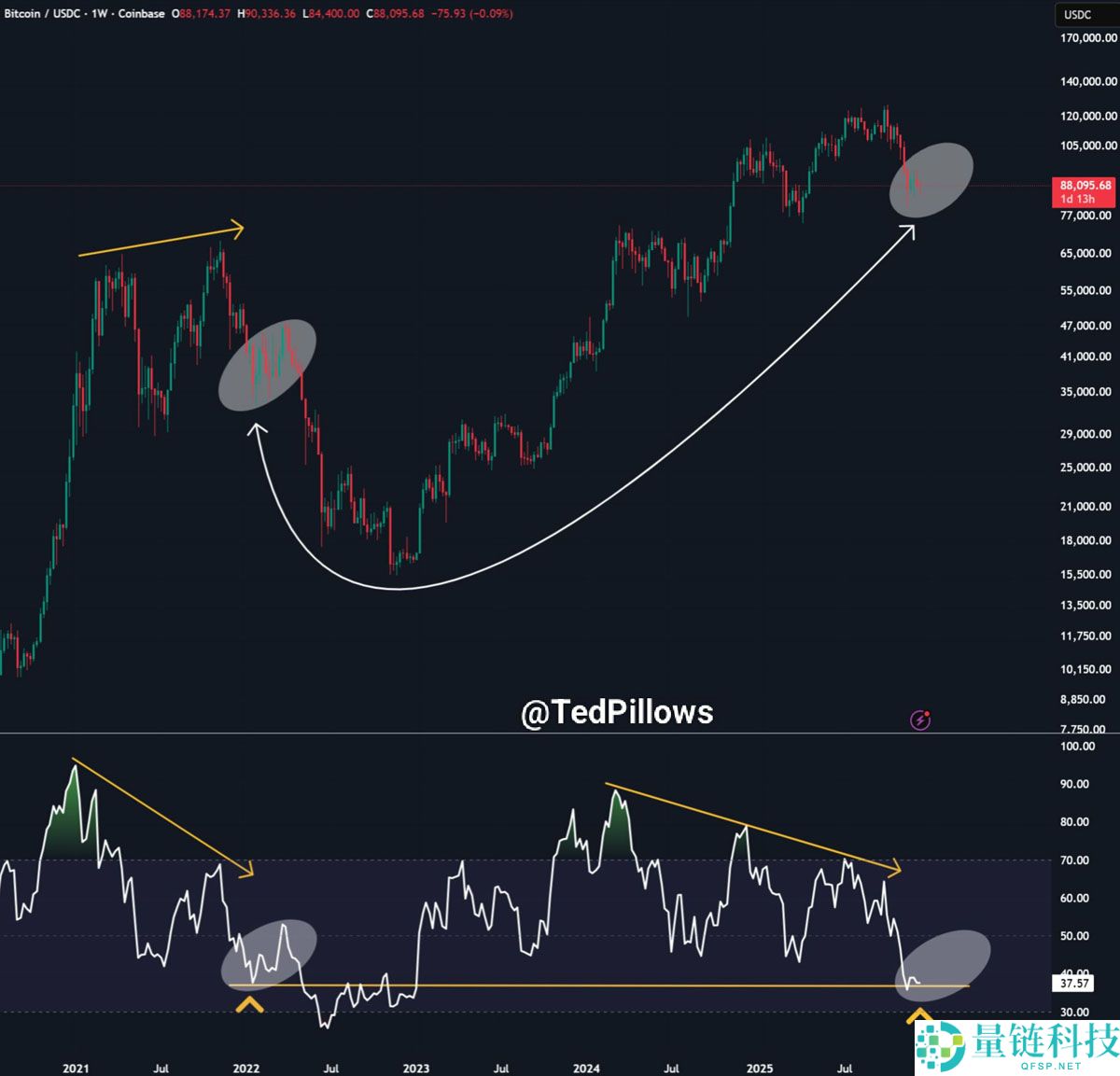 比特币价格展望：7 万美元暴跌后，交易者对 BTC 数日反弹分歧加剧