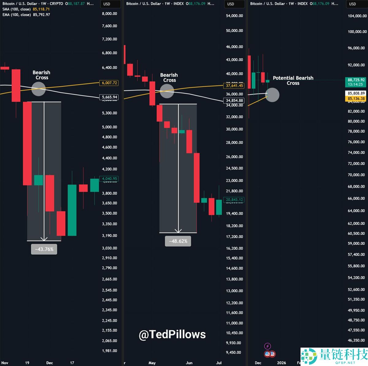 比特币价格展望：7 万美元暴跌后，交易者对 BTC 数日反弹分歧加剧