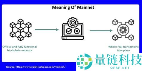 区块链测试网与主网详解：Testnet vs Mainnet 核心区别与应用指南