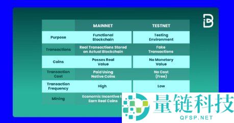 区块链测试网与主网详解：Testnet vs Mainnet 核心区别与应用指南