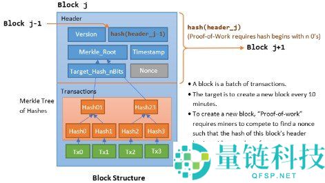 比特币网络难度是什么？全面解析 Bitcoin Network Difficulty 机制