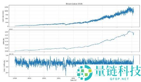 比特币网络难度是什么？全面解析 Bitcoin Network Difficulty 机制