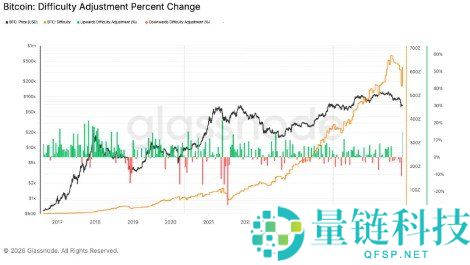 比特币网络难度是什么？全面解析 Bitcoin Network Difficulty 机制