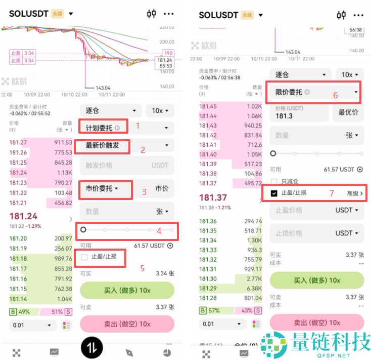 2026 年欧易合约手续费全攻略：最新费率标准、计算公式与省钱技巧