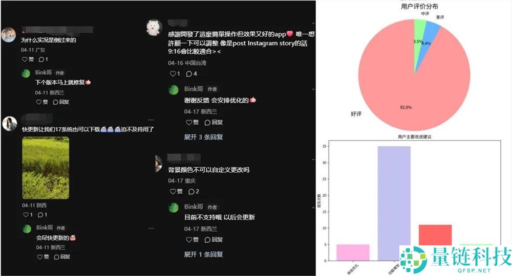 压过醒图！仅靠 2 个核心功能，这款图像 App 强势登顶 App Store 总榜