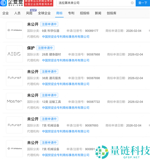 贾跃亭重掌 FF 大权：造车退居次要，宣布转战机器人业务并增资 600 万