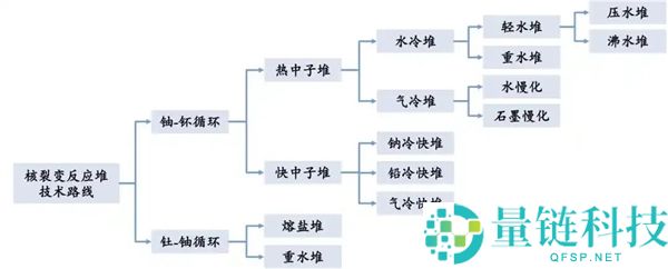 第四代核电技术来了：核心优势与潜在风险全解析
