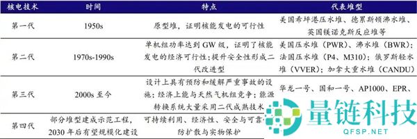 第四代核电技术来了：核心优势与潜在风险全解析