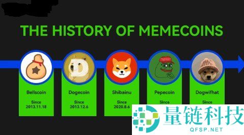 模因币是什么？2024 热门模因币案例深度解析与投资指南