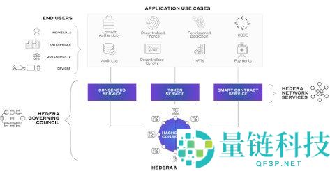 Hedera Hashgraph 是什么？企业级去中心化账本技术完整指南