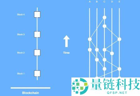 Hedera Hashgraph 是什么？企业级去中心化账本技术完整指南