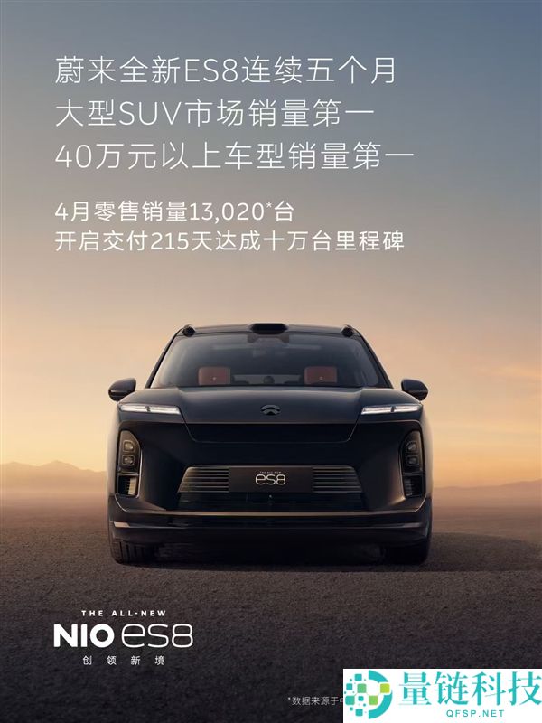 蔚来全新 ES8 连夺 5 个月大型 SUV 销量冠军，4 月批发销量达 13020 台