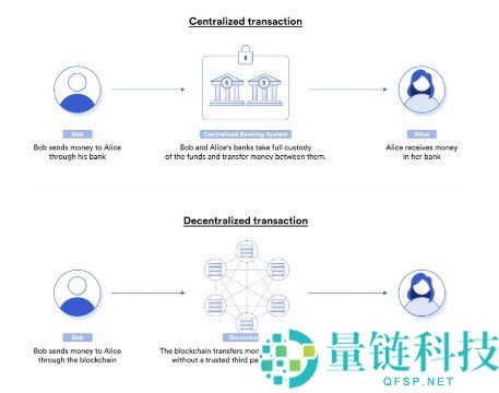什么是 TVL 总锁仓价值？深度解析 DeFi 生态健康与活力的核心指标