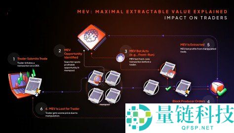 MEV 是什么？详解最大可提取价值（MEV）的核心定义与演变历程