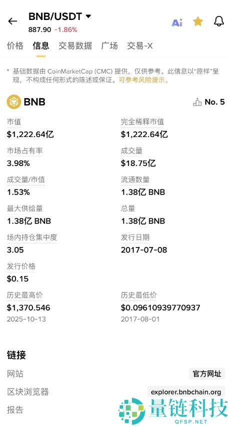 币安平台币 BNB 深度解析：发展逻辑、核心价值与投资前景