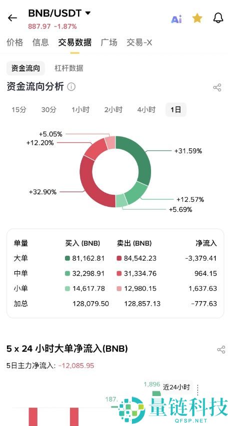 币安平台币 BNB 深度解析：发展逻辑、核心价值与投资前景