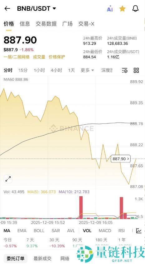 币安平台币 BNB 深度解析：发展逻辑、核心价值与投资前景