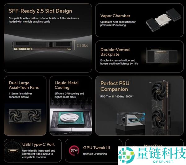 华硕首款 2.5 槽 RTX 5090 显卡欧洲上市：液态金属散热，3 万元起售