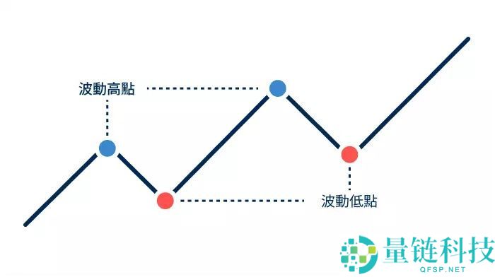 加密货币波段交易全攻略：市场机会、核心策略与实操技巧