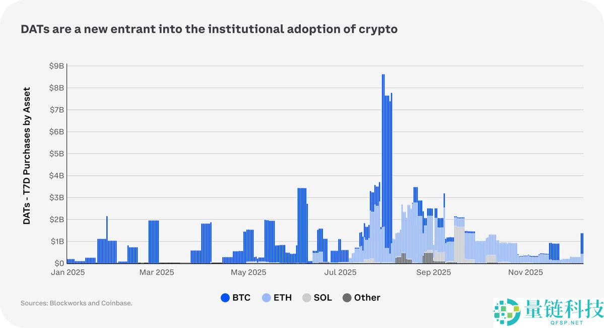 Coinbase 2026 年加密市场预测：金融深度融合与谨慎乐观下的创新机遇