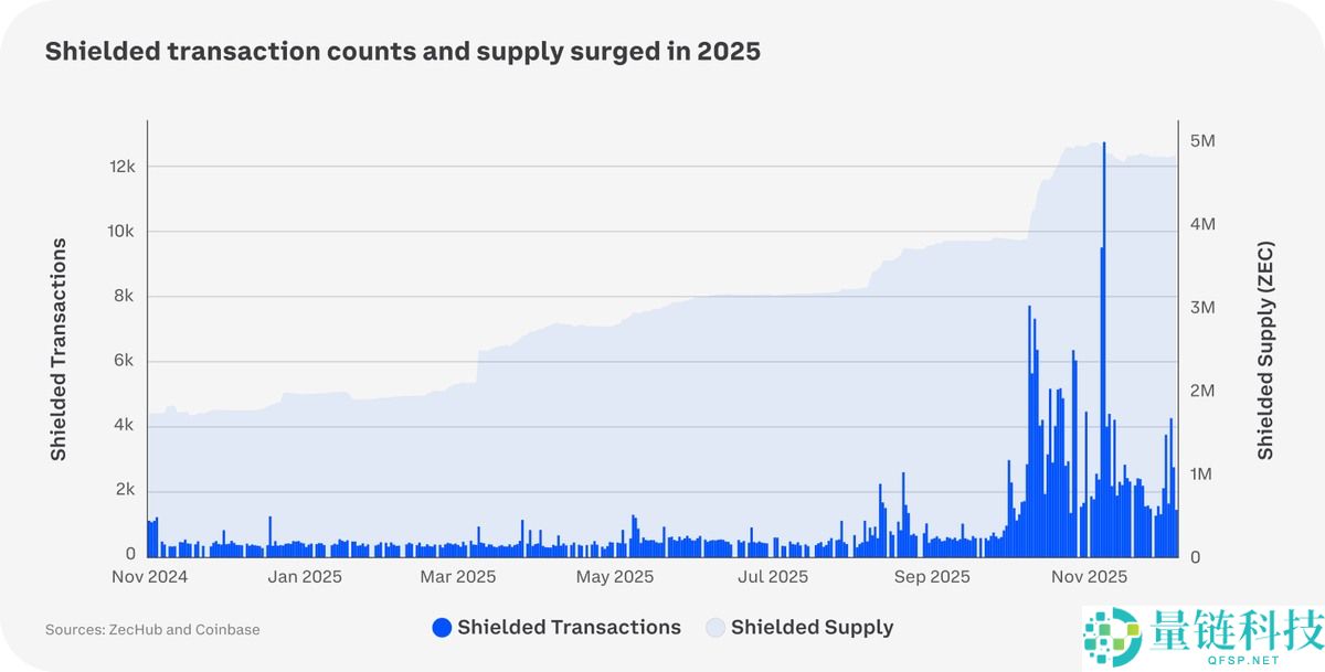 Coinbase 2026 年加密市场预测：金融深度融合与谨慎乐观下的创新机遇