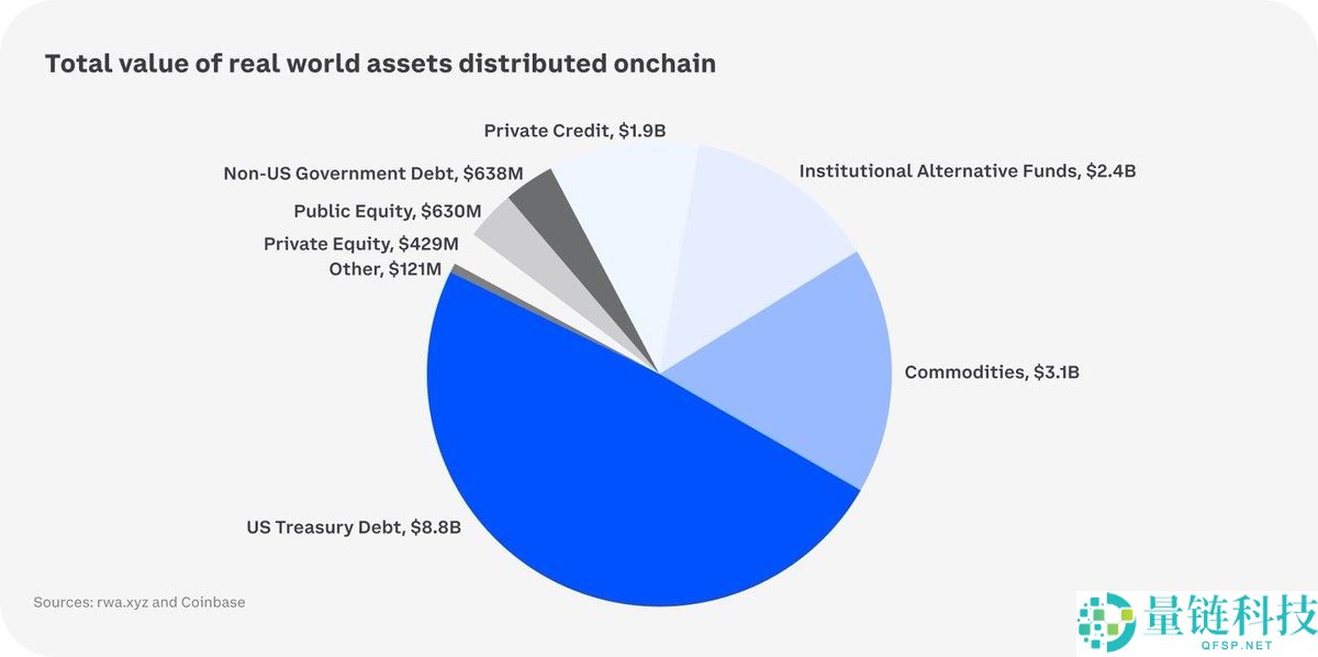 Coinbase 2026 年加密市场预测：金融深度融合与谨慎乐观下的创新机遇