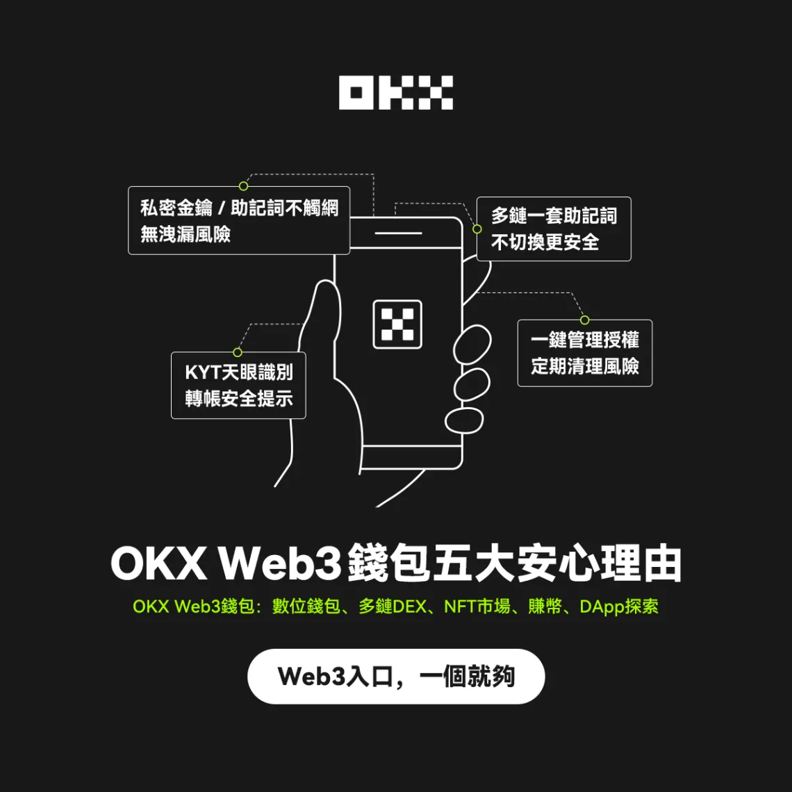 欧易 Web3 钱包收款地址查询教程：一步步教你快速获取