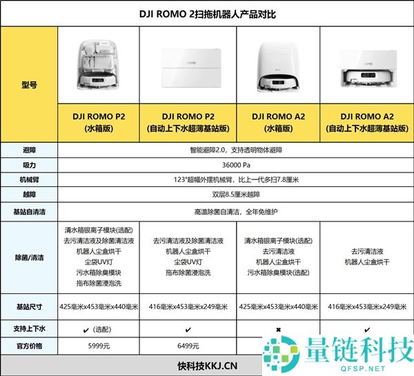 大疆 ROMO P2 扫拖机器人深度评测：透明美学设计 + 无人机级避障，始于颜值忠于实力