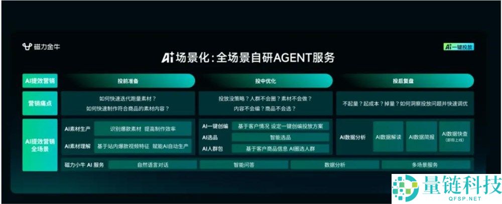 618 前瞻：玩法做减法，AI 赋能做加法