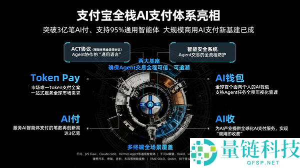 全球首个 AI 原生支付基建诞生：突破 3 亿笔，兼容 95% 智能体框架