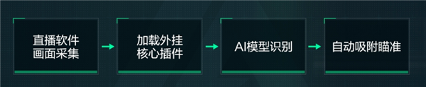 腾讯重拳整治《三角洲行动》AI 外挂：封号 10 年并永久拉黑