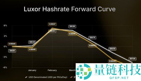 什么是哈希率？全面解析哈希率的定义、衡量单位与计算方法