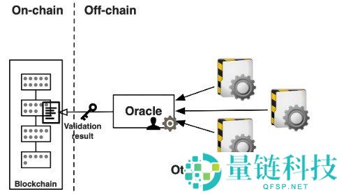 什么是区块链预言机？深度解析其工作原理与应用