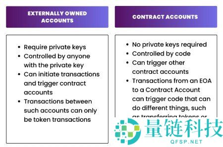 什么是账户抽象？智能钱包如何革新加密货币用户体验