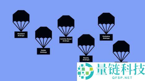 什么是加密货币空投？2024 最新空投类型全解析与赚钱指南