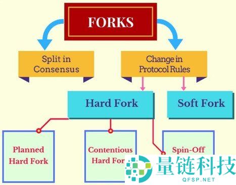 什么是加密货币分叉？详解区块链分裂机制与影响