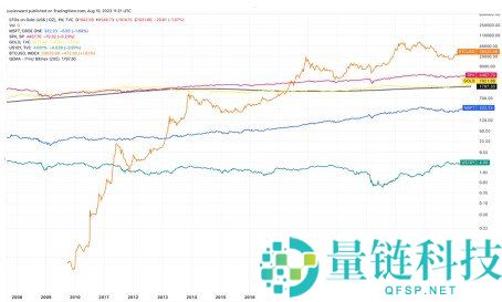 为什么加密货币如此重要？深度解析其核心优势与未来价值