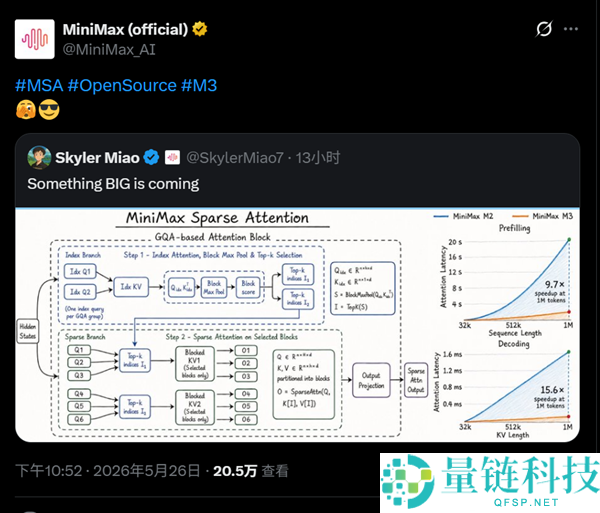 国产 AI 新爆发：MiniMax M3 大模型即将发布，性能提升 10-15 倍