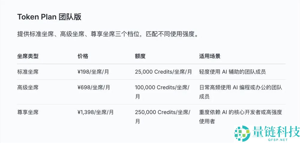 运营商开卖 AI 流量包：是救命稻草还是新管道？